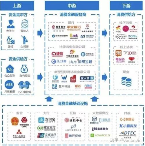 四,互联网消费金融用户画像 (数据来源:费埃哲信息技术(北京)