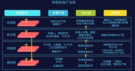 制造业企业普及数字化 5G+千兆光网如何发力?
